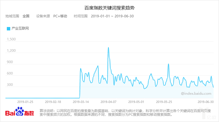 百度指数