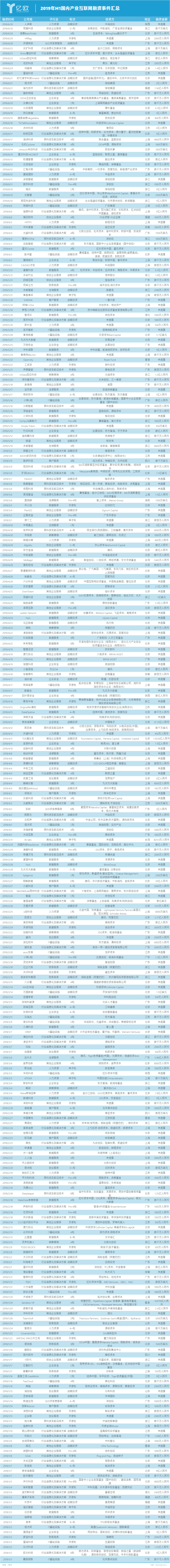 融资汇总 融资汇总
