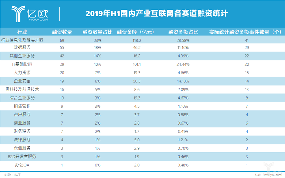 赛道融资统计 赛道融资统计