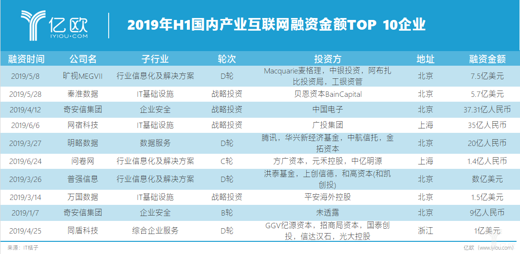 TOP 10企业 TOP 10企业
