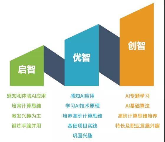 AI教育 AI教育